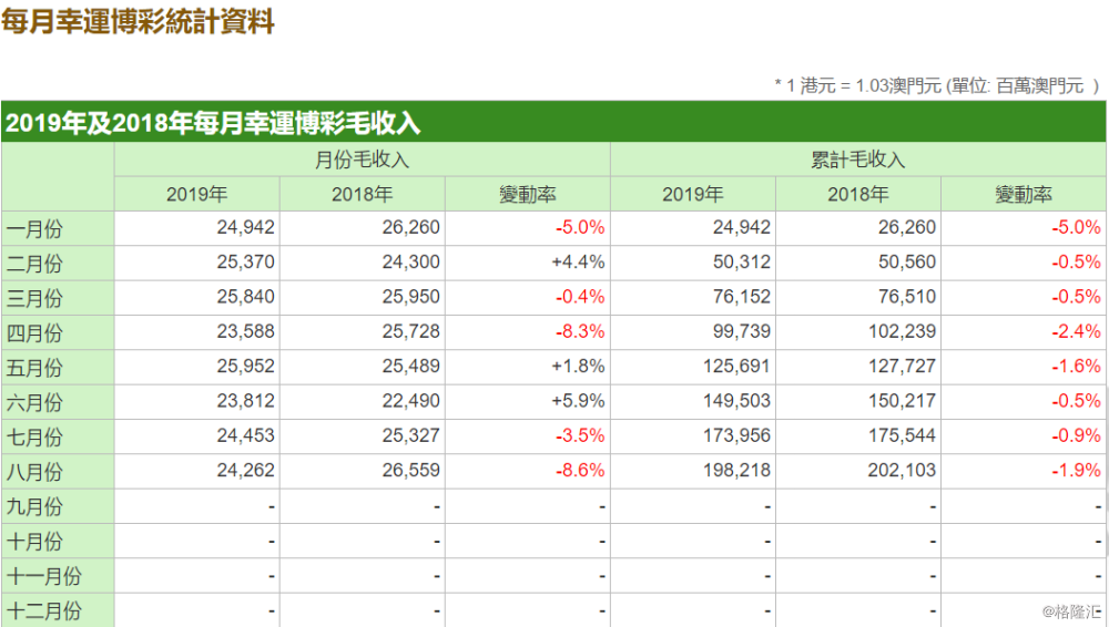 新澳门彩开奖结果2024开奖记录,专业数据解释定义_入门版27.774