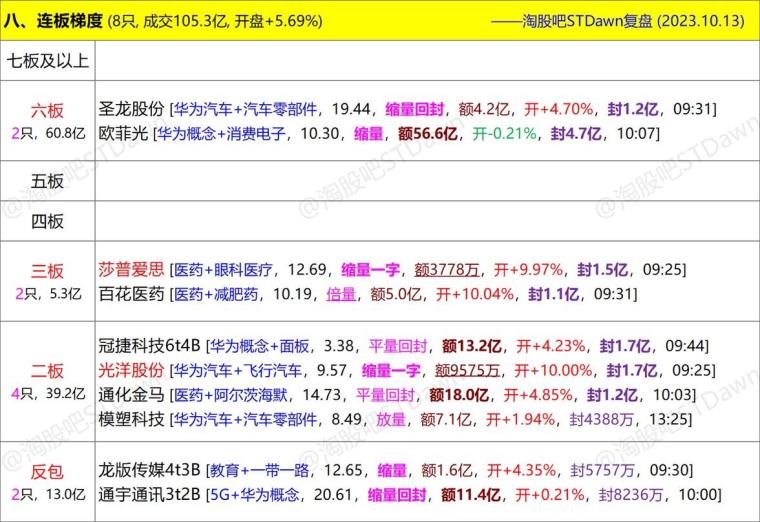 今晚澳门天天开彩免费,实践数据解释定义_D版74.99