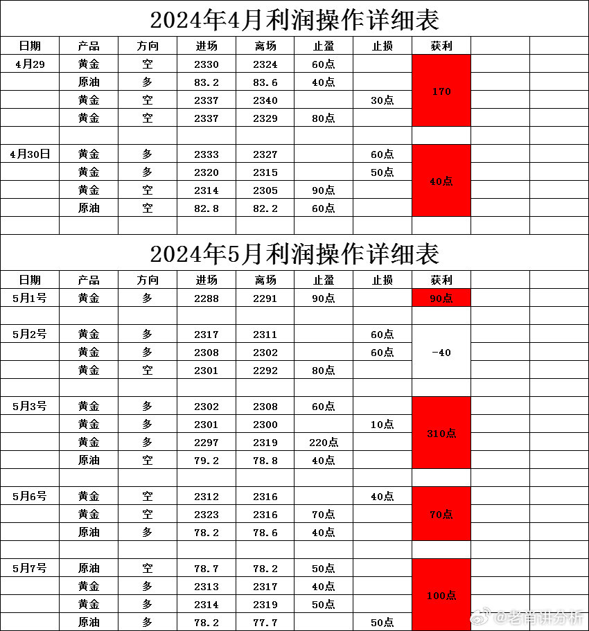 一肖一码一一肖一子,决策资料解释落实_WP78.80