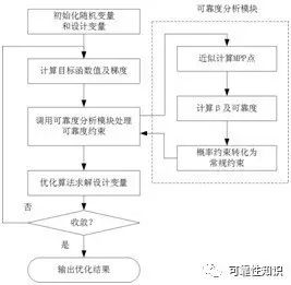 食品机械 第235页