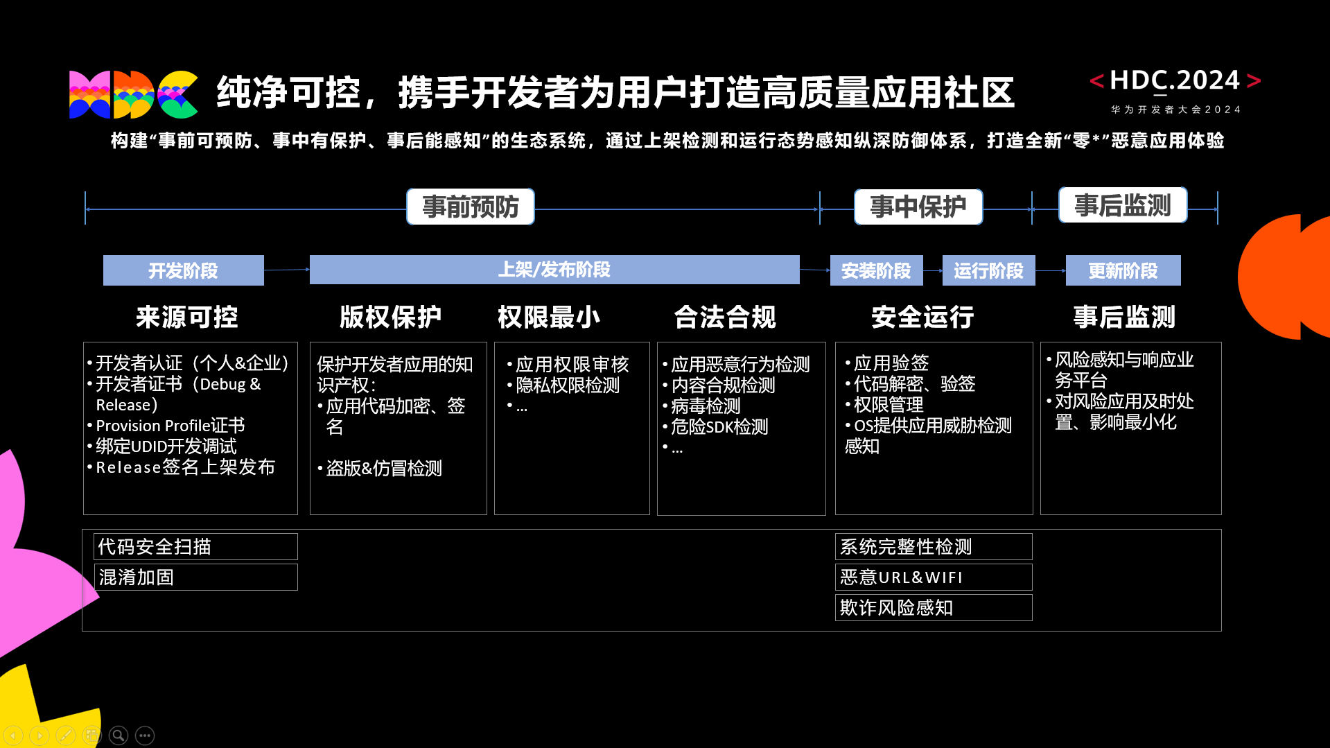 新澳内部一码精准公开,功能性操作方案制定_Harmony款80.219