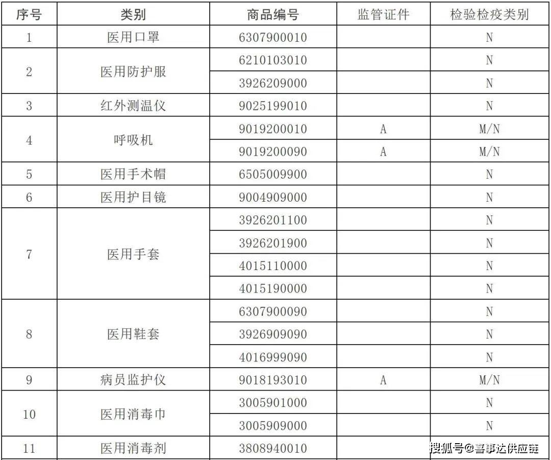 2024年新澳资料免费公开,准确资料解释落实_V71.507