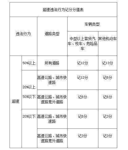 超速扣分新制度详解，理解与应对策略