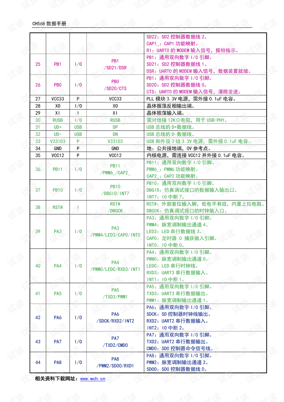 第1281页