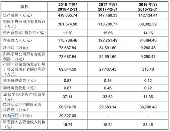 食品机械 第221页