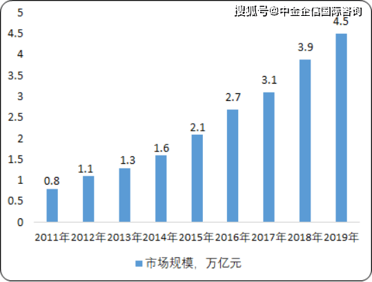 2024新澳资料免费大全,数据支持策略解析_投资版90.745