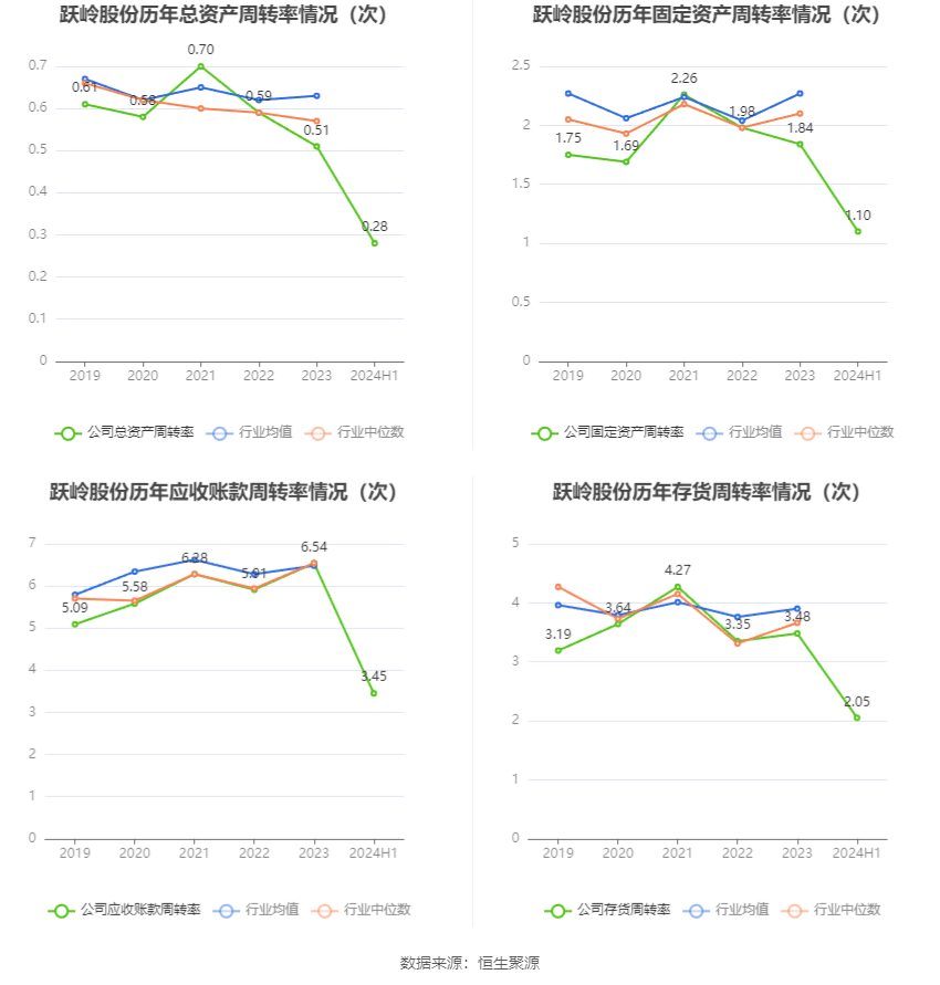 2024澳门开奖历史记录结果查询,专业执行解答_影像版38.320