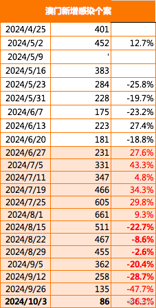 2024年澳门今晚开特马,数据驱动方案实施_钱包版62.558