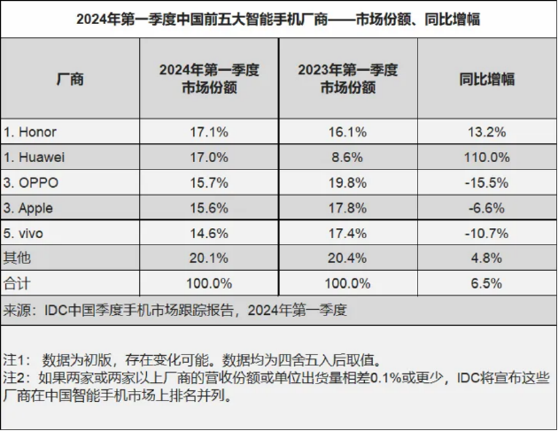 食品添加剂 第212页