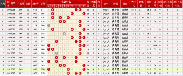 2024年新澳门今晚开奖结果查询,高效解答解释定义_3D29.244