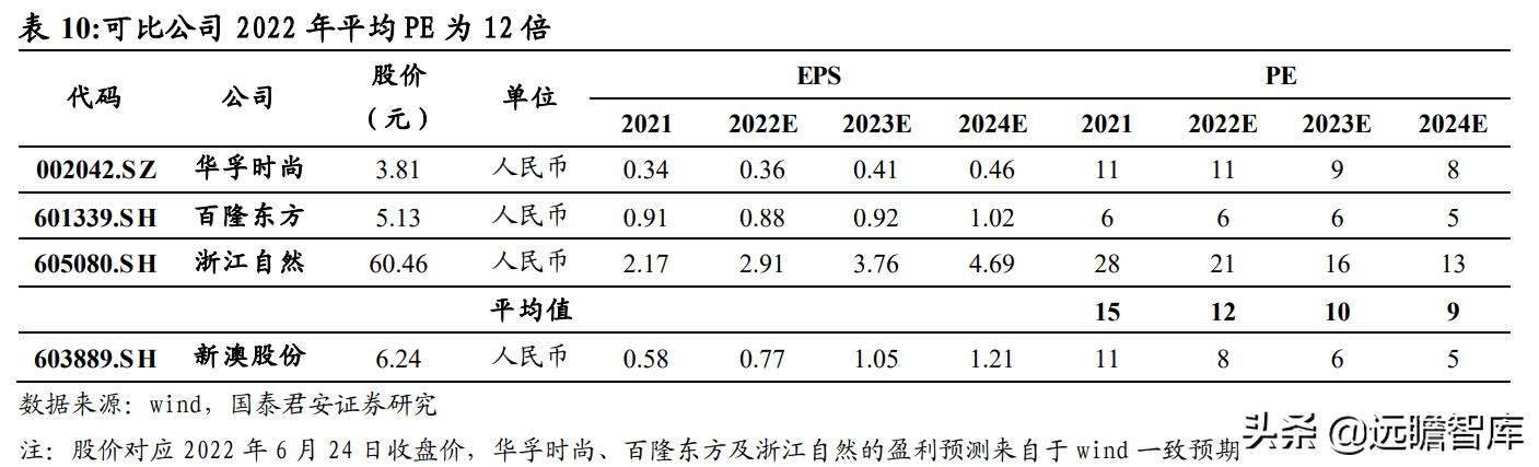 2024年12月 第1322页