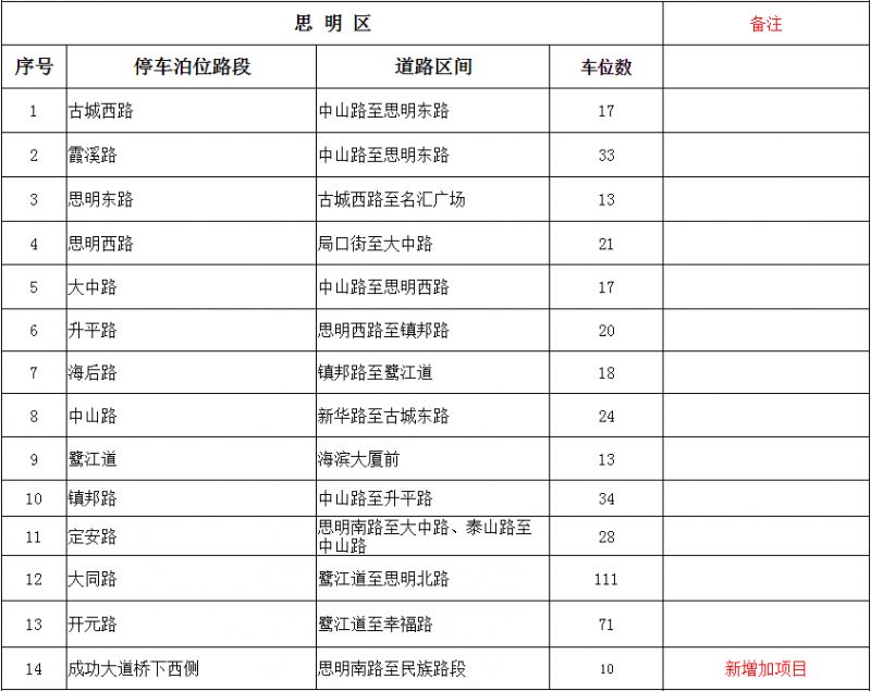 2024年12月 第1305页