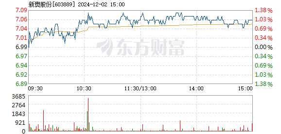 2024今晚新澳开奖号码,迅速响应问题解决_战略版37.494