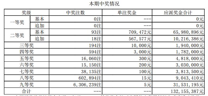 新澳门六开奖结果记录,预测说明解析_X71.335