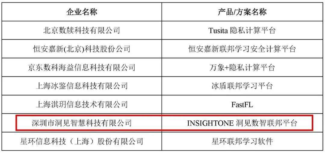 一码一肖100%精准,科学数据评估_体验版83.448