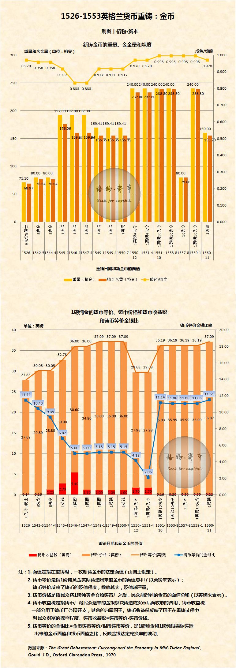 澳门王中王100%的资料2024年,实地分析数据设计_PT43.400