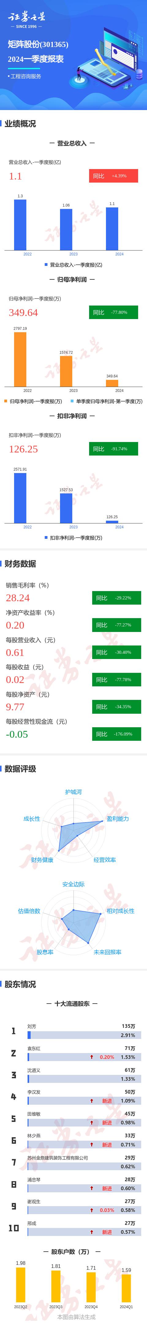 2024年12月4日 第28页