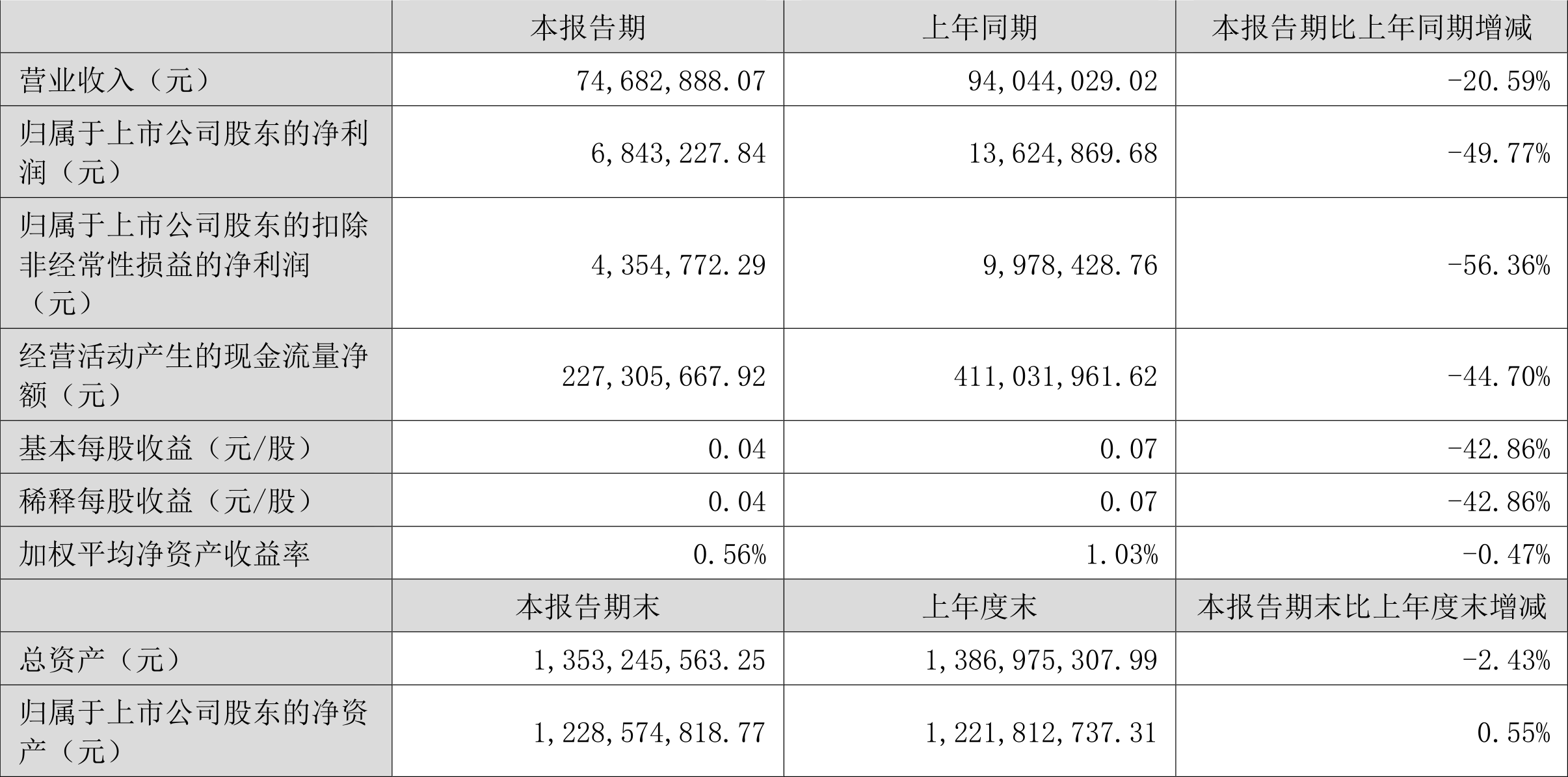 澳门六开彩开奖结果开奖记录2024年,正确解答落实_运动版65.684