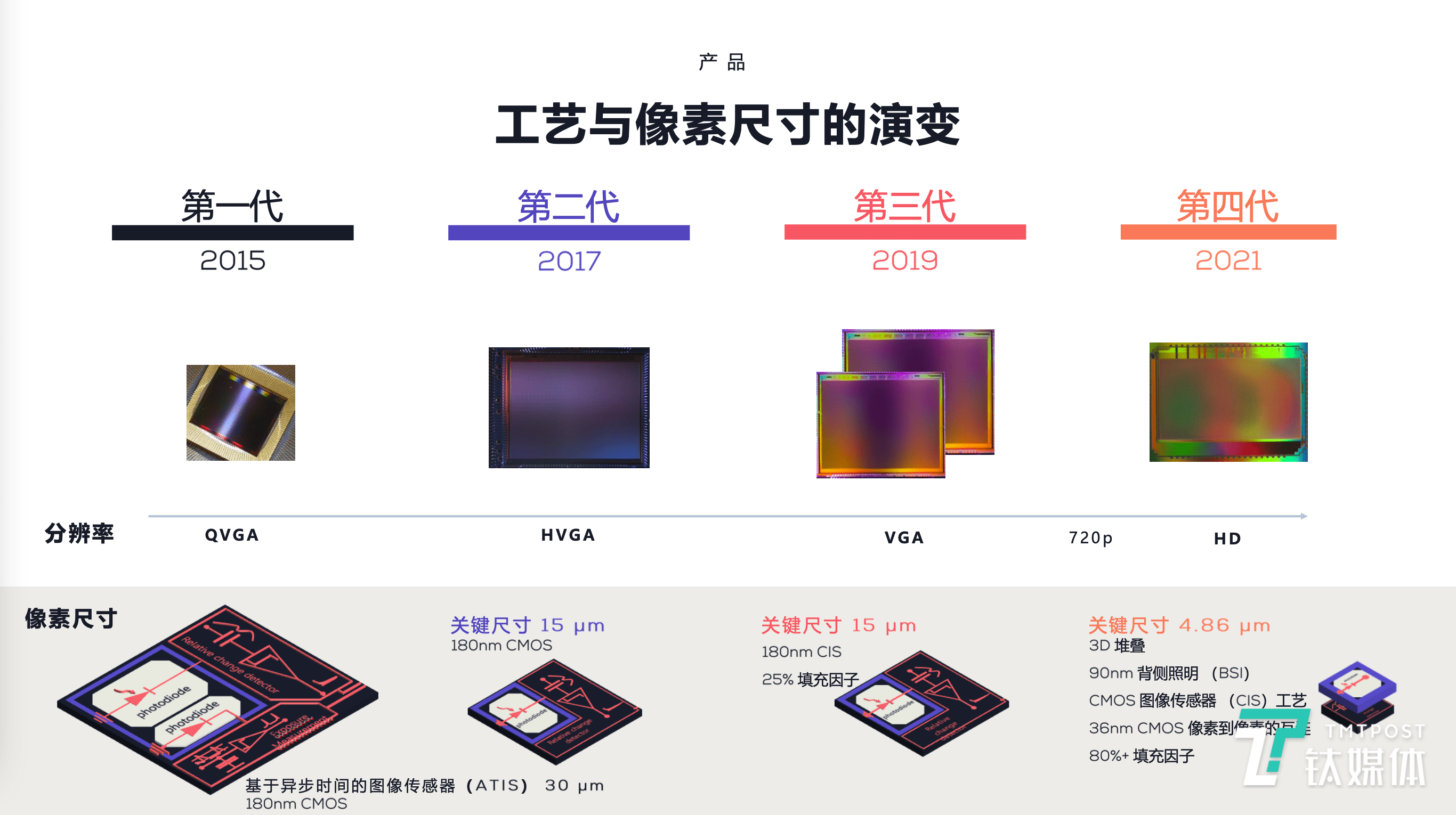 2024年澳门正版免费资本车,数据分析驱动解析_高级款97.179