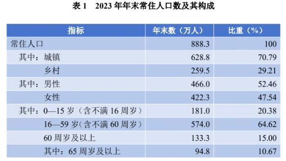 福建各市人口最新排名及其背后影响分析