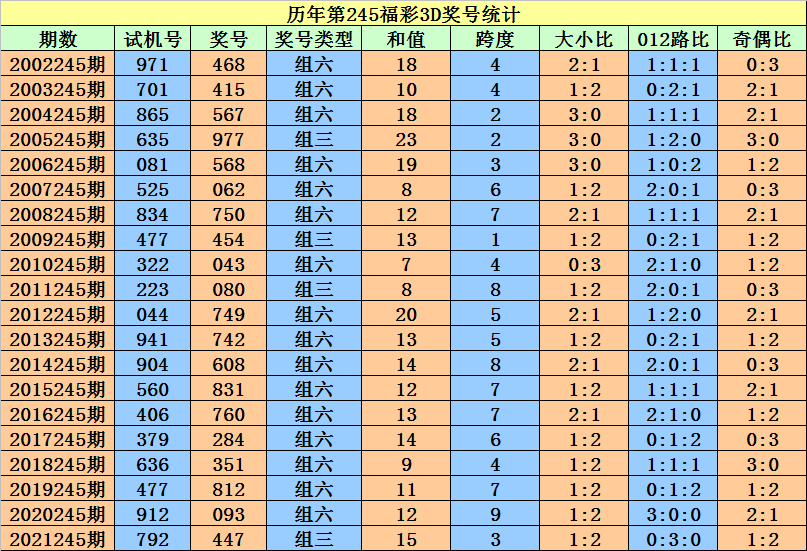 二四六香港资料期期准一,广泛的解释落实方法分析_RX版75.205