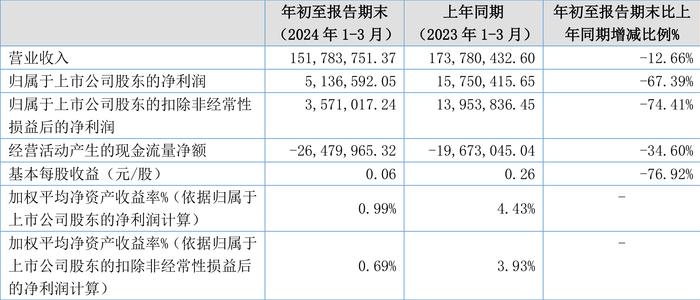 2024年新澳门今晚开奖结果2024年,专家说明解析_10DM27.513