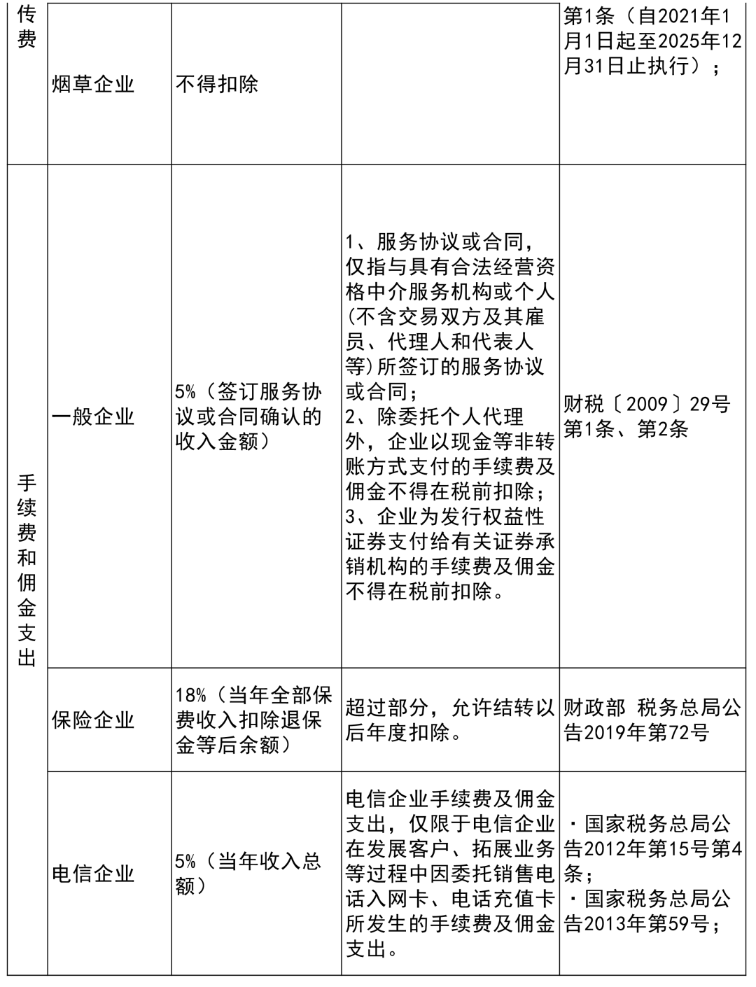 食品添加剂 第190页