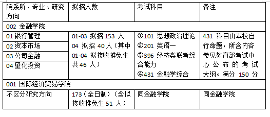 食品添加剂 第188页