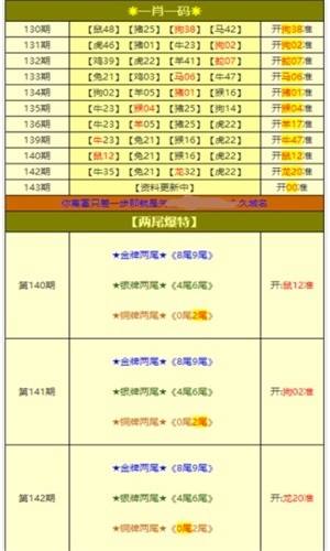 新澳天天开奖免费资料大全最新,数据驱动设计策略_Holo42.542