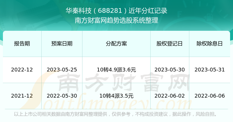 2024年12月 第979页