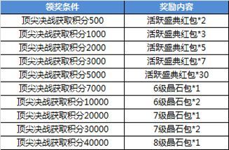 2024年澳门特马今晚号码,国产化作答解释落实_顶级版32.621