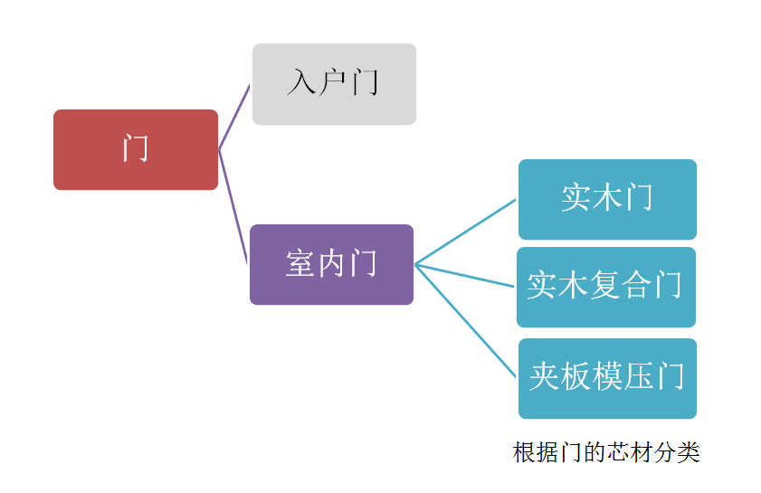 新门内部资料精准大全,最新核心解答定义_5DM84.496