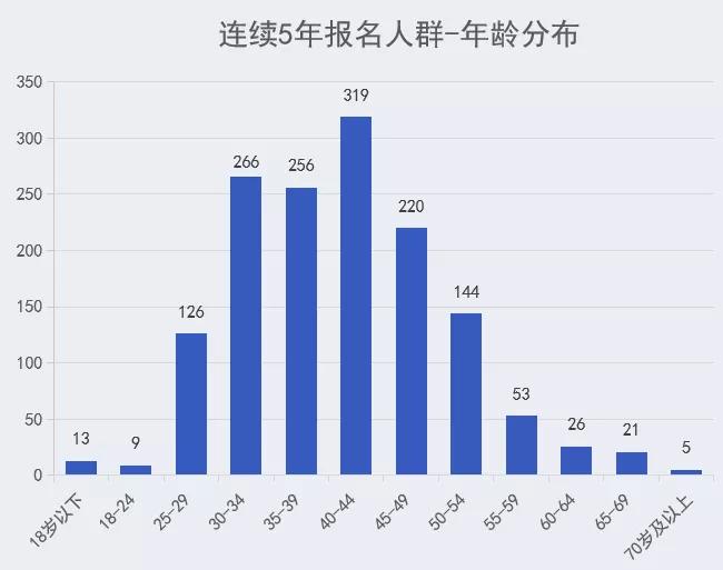 澳门特马今晚开奖结果,真实数据解析_专业版41.940