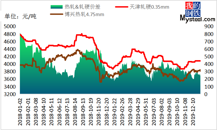 博兴房价未来走势预测分析