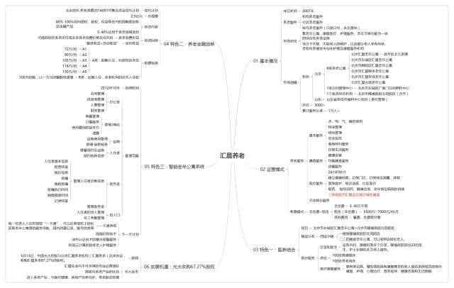 三中三资料,结构化计划评估_Advance60.129