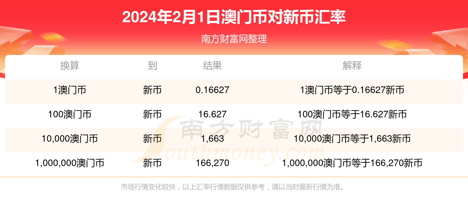 新澳门2024历史开奖记录查询表,收益成语分析落实_投资版47.515