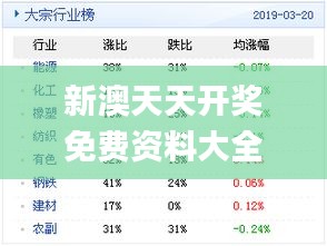 新奥天天免费资料公开,深入分析定义策略_特别款76.417