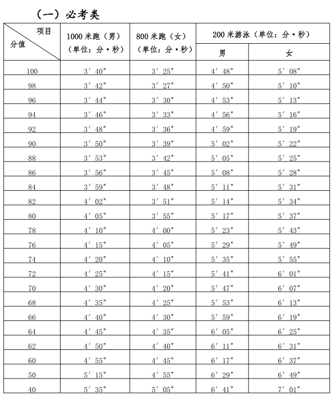 澳门六和彩资料查询2024年免费查询01-36,深入执行计划数据_定制版49.616