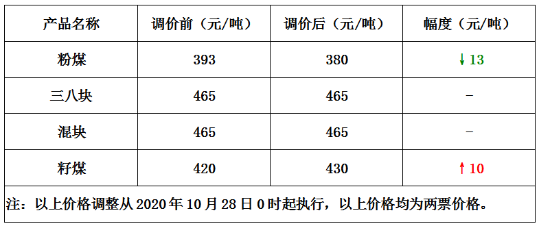 内蒙煤炭价格最新动态深度解析