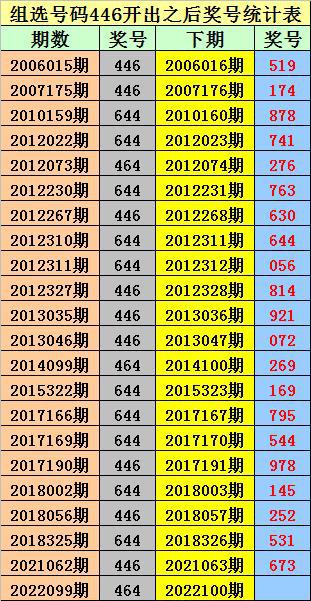 澳门一码一码100准确,最新核心解答落实_完整版60.272