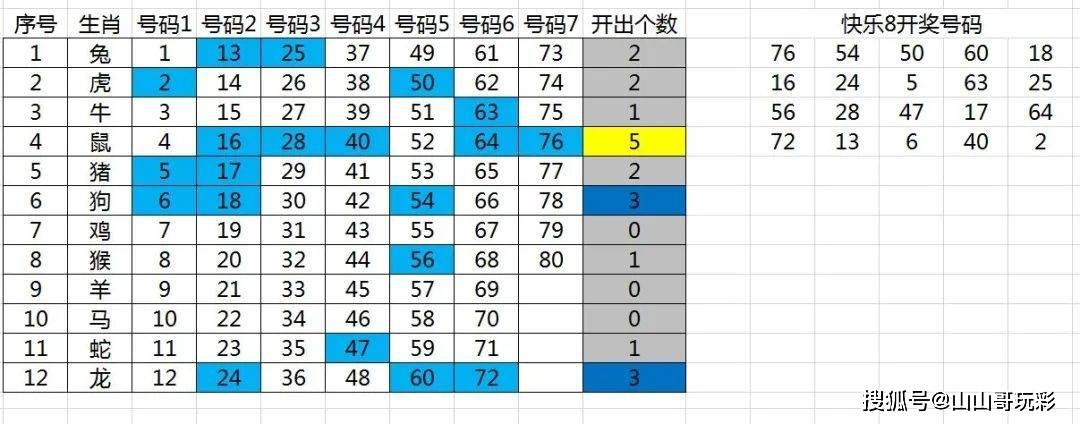 澳门开奖结果+开奖记录表生肖,详细解读落实方案_X版98.996