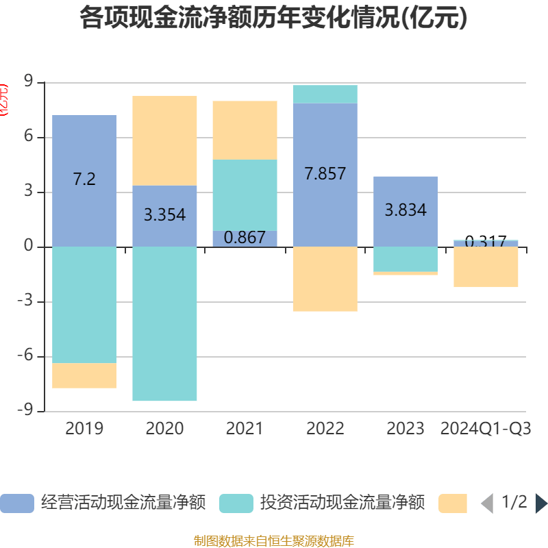 2024年12月 第808页