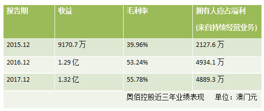 2024澳门特马今晚开什么码,稳定性设计解析_Tizen90.612