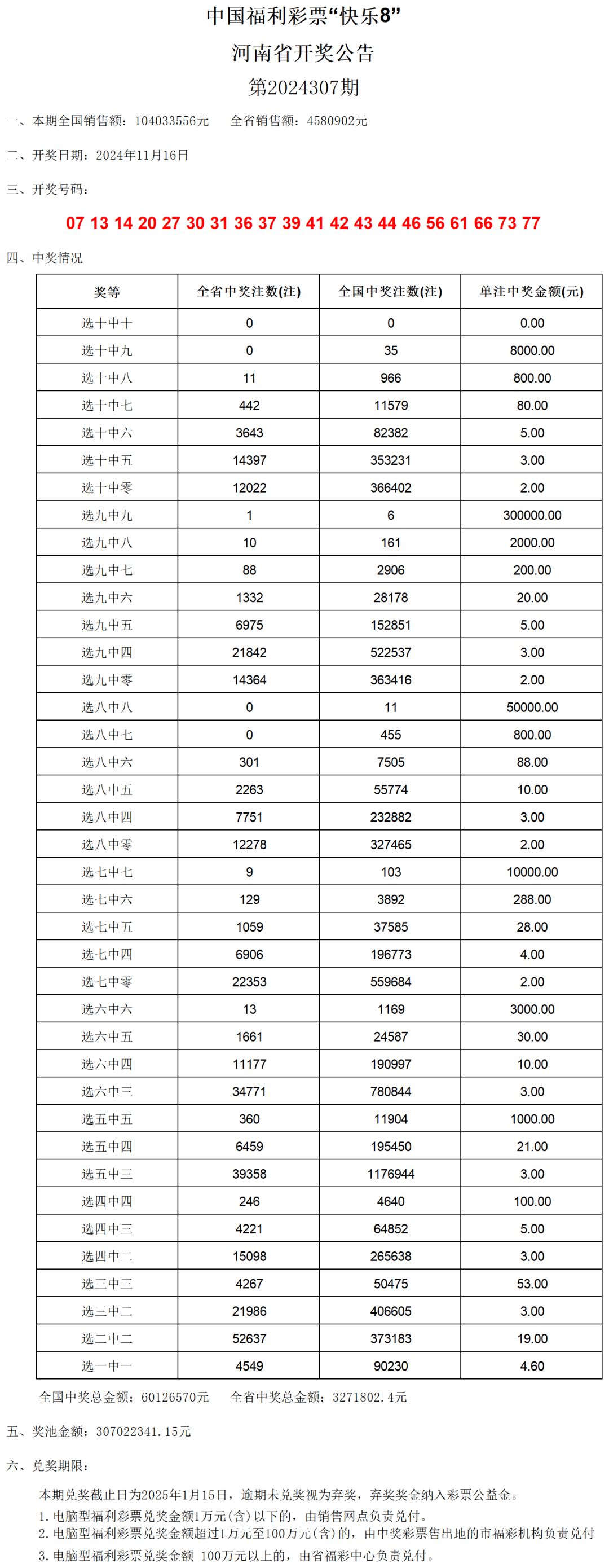 2024今晚澳门开奖结果,适用实施计划_mShop20.99