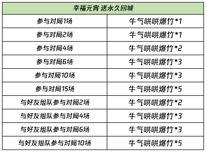 2024年澳门今晚开特马,高效实施策略设计_ChromeOS35.984