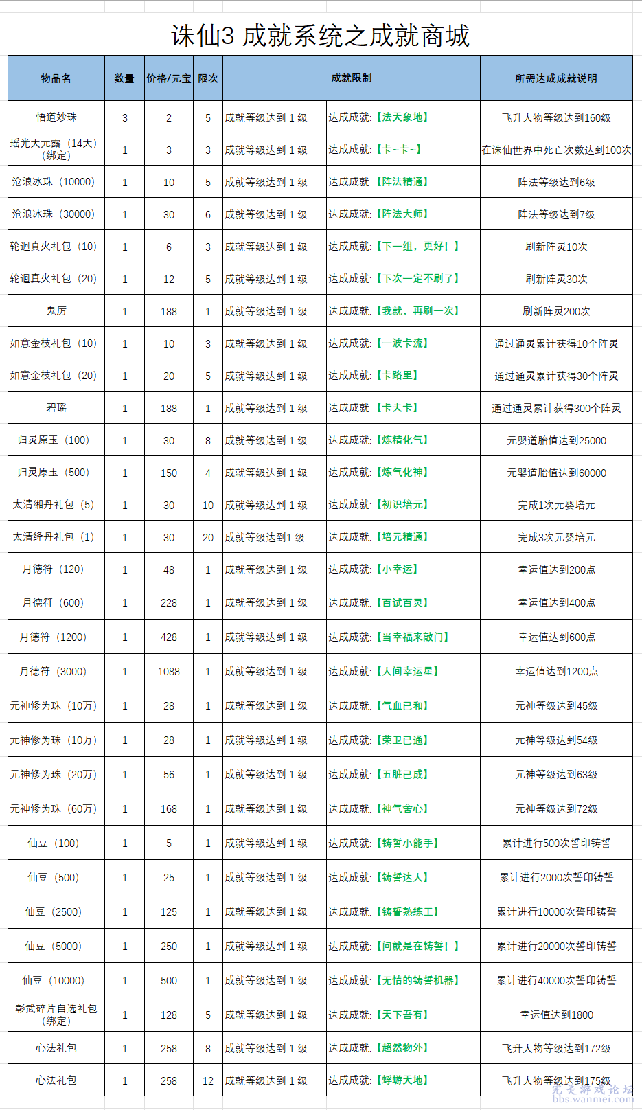 2024新澳门今晚开奖结果+开奖,系统化评估说明_战斗版67.498