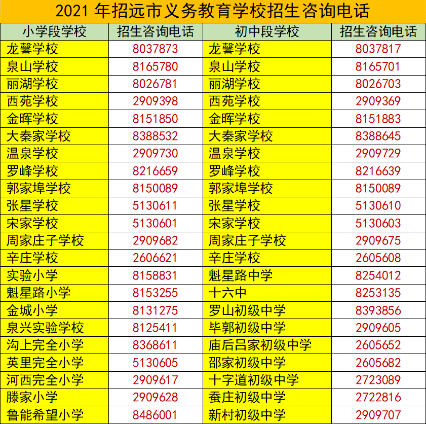 新澳门2024历史开奖记录查询表,经典解释落实_户外版21.242