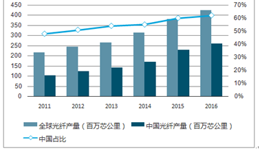 新奥2024年免费资料大全,数据整合策略分析_完整版13.769