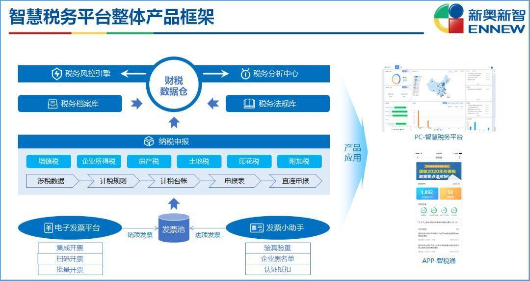 新奥精准资料免费提供综合版,效能解答解释落实_UHD96.850