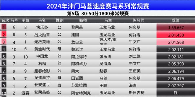 2024澳门特马今期开奖结果查询,数据驱动分析决策_HT28.69